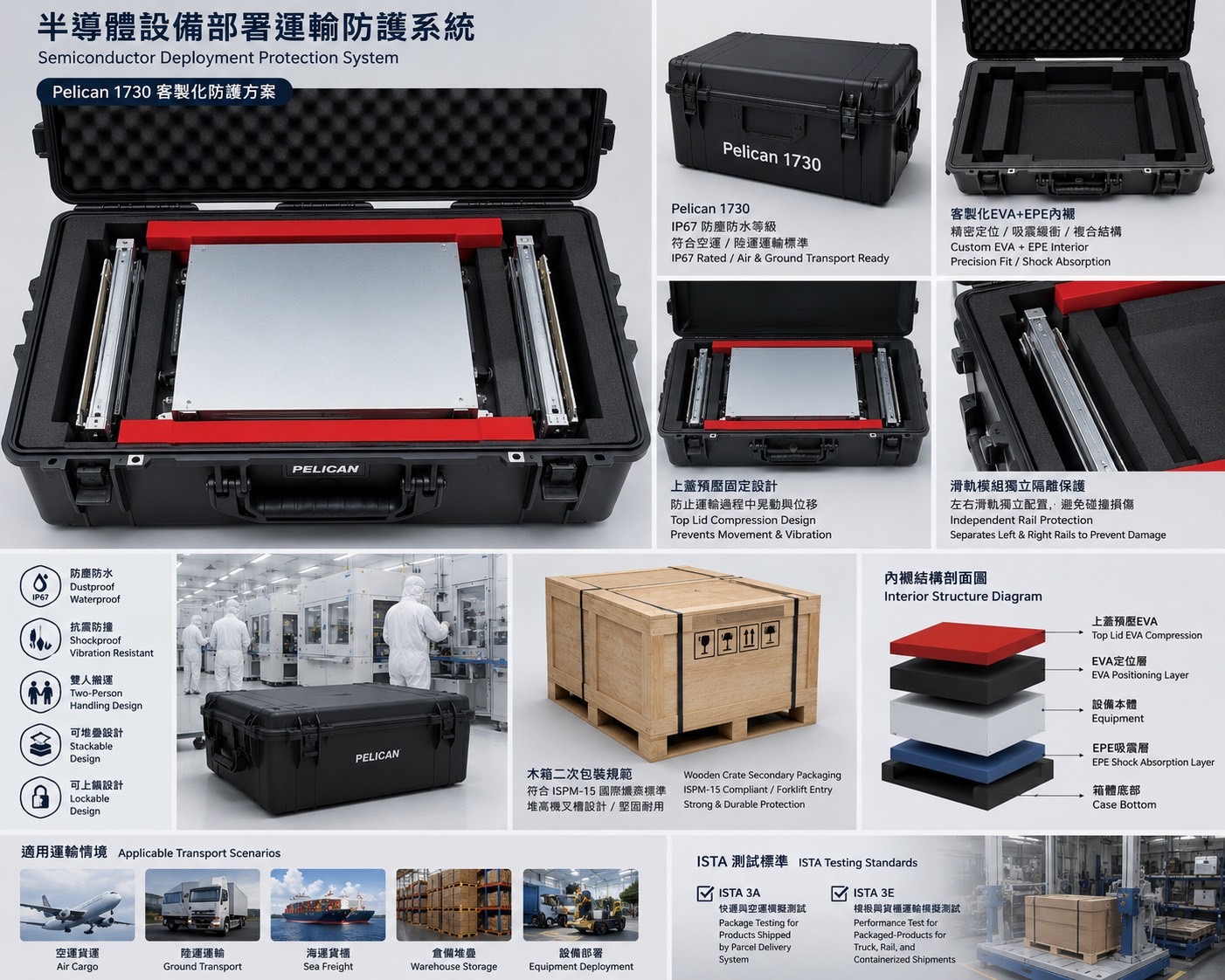 Semiconductor Deployment Protection System 半導體設備部署運輸防護系統